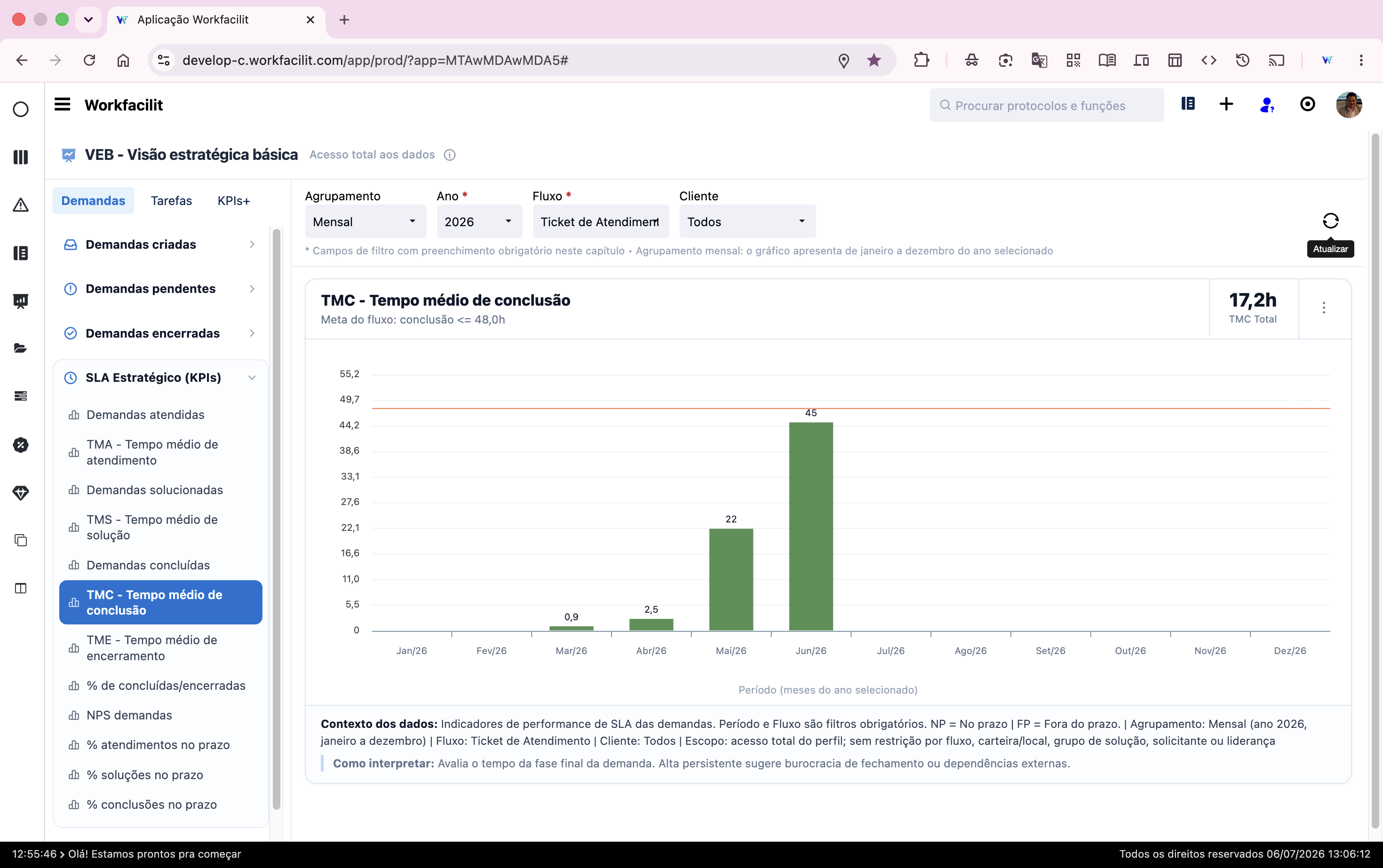 Dashboard gerencial da solução