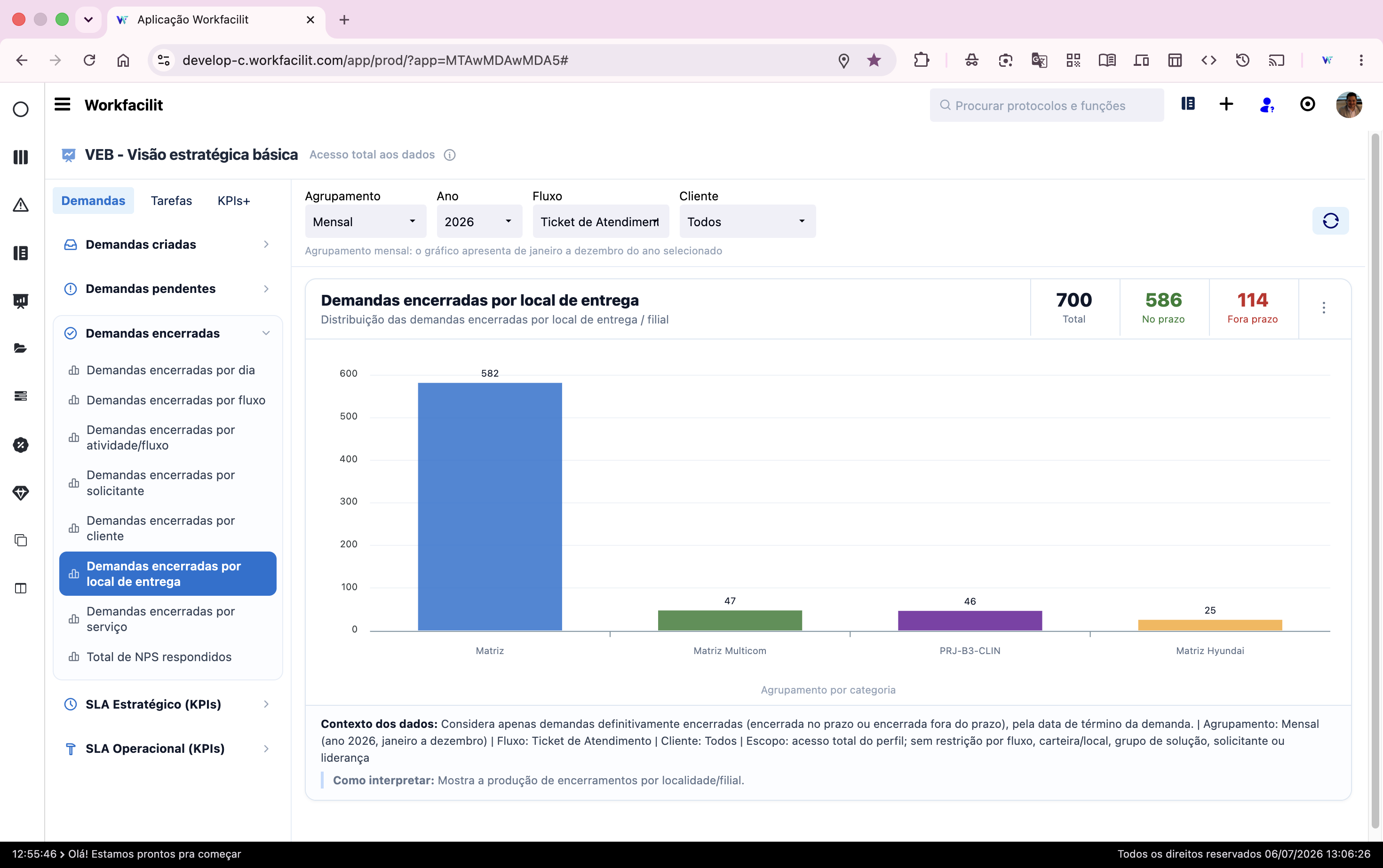 Dashboard de acompanhamento da operação